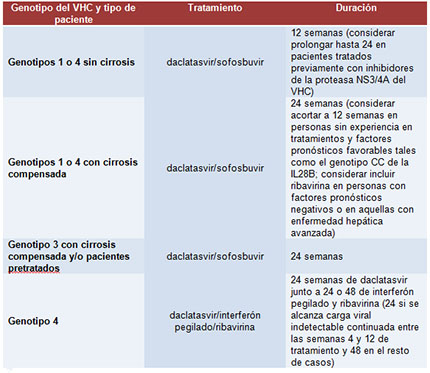 Tabla